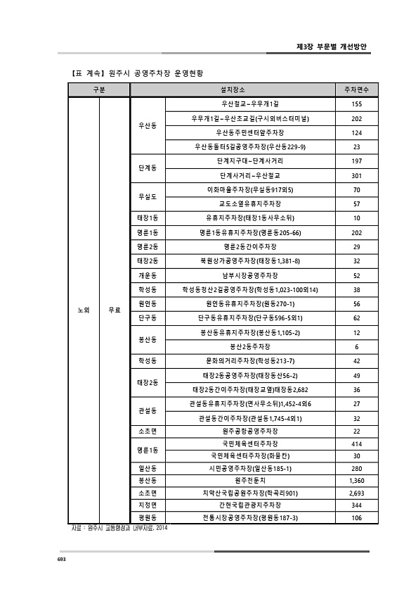 731페이지