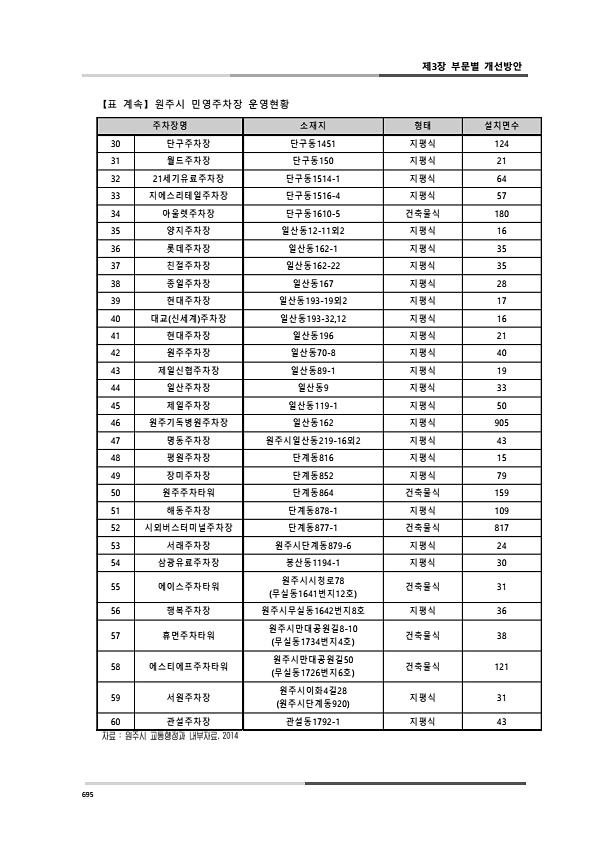 733페이지