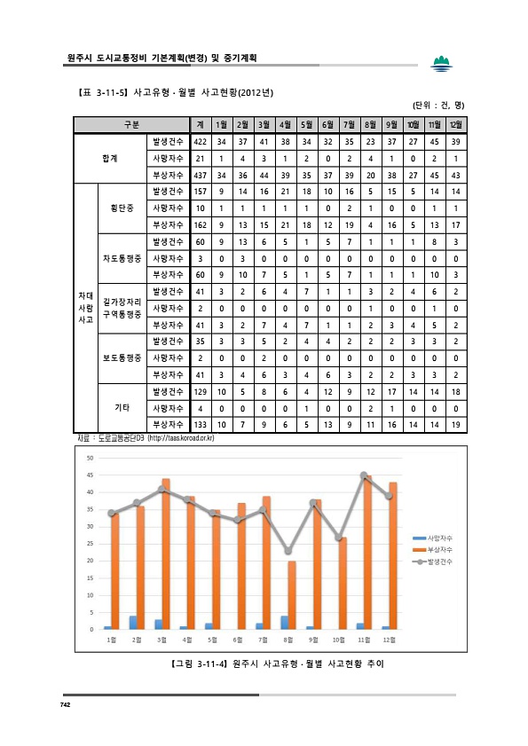 780페이지