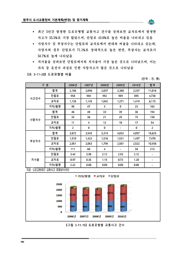 800페이지