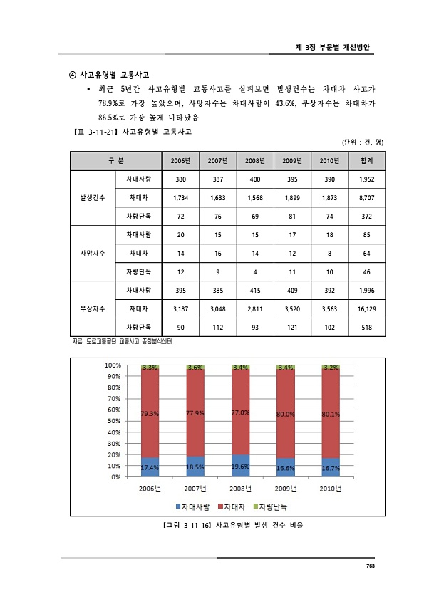 801페이지