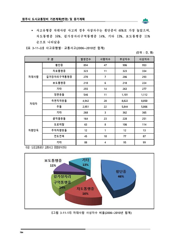 802페이지