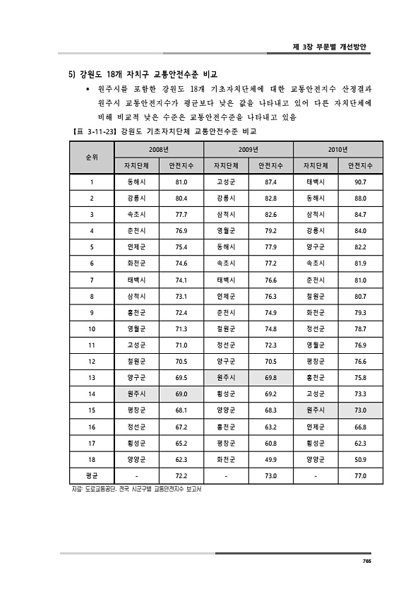 803페이지