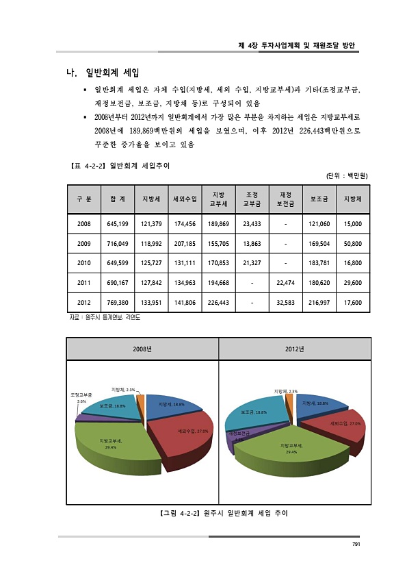 829페이지