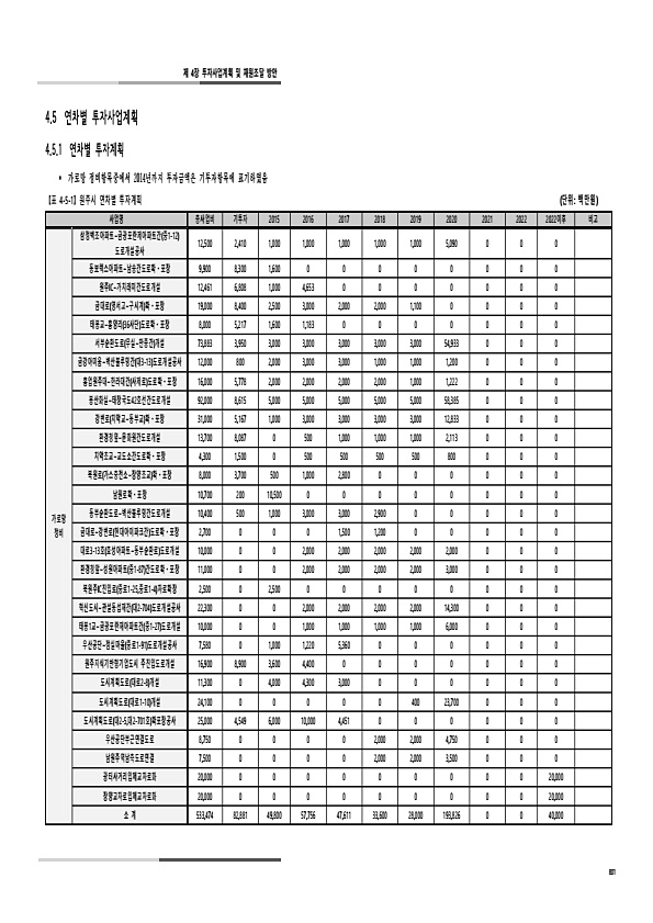 839페이지