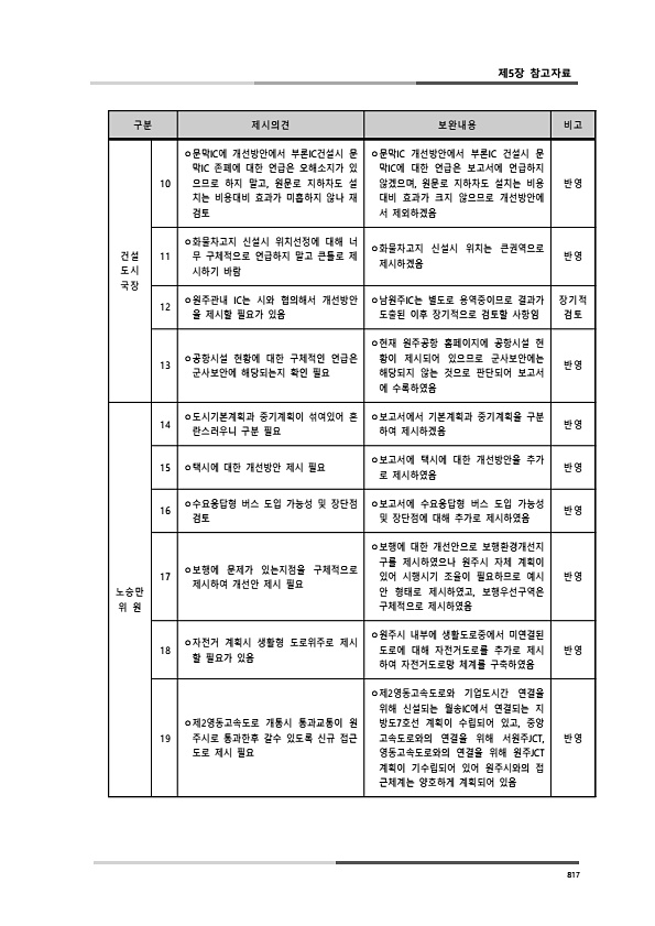 853페이지