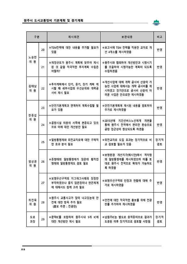 854페이지