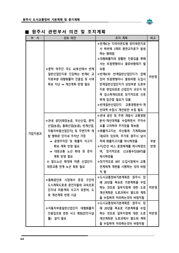 856페이지