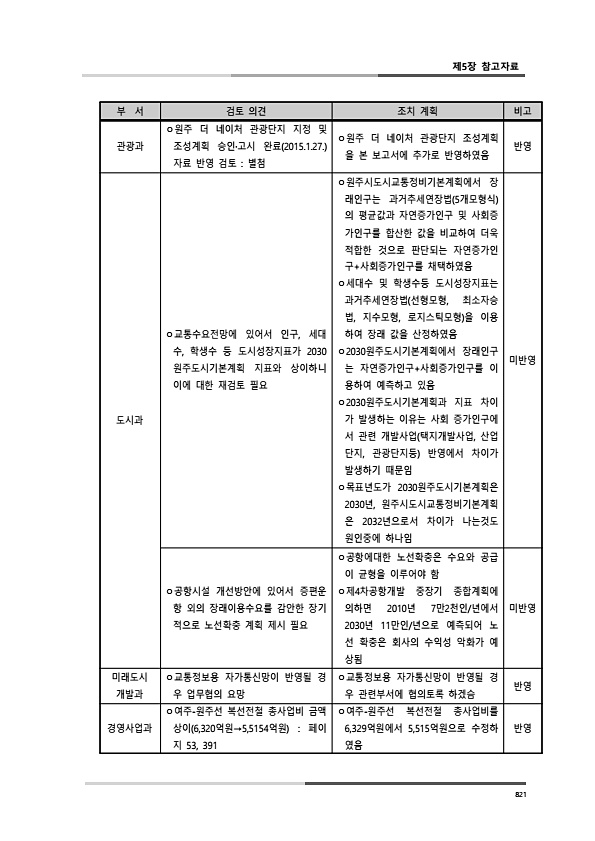 857페이지