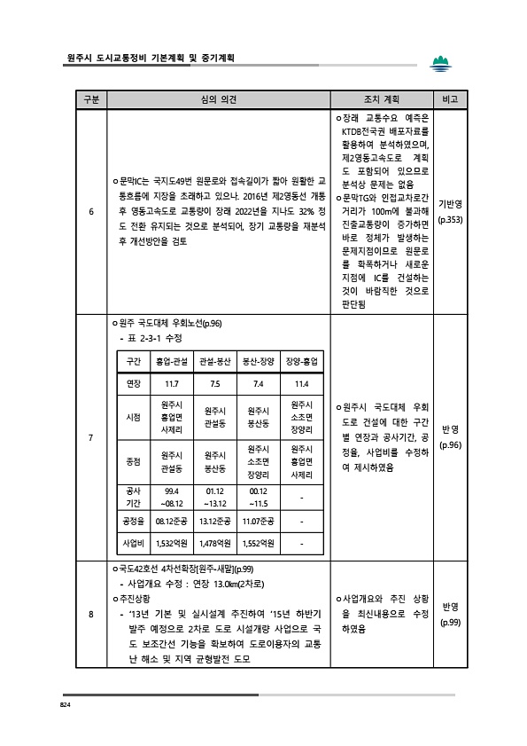 860페이지