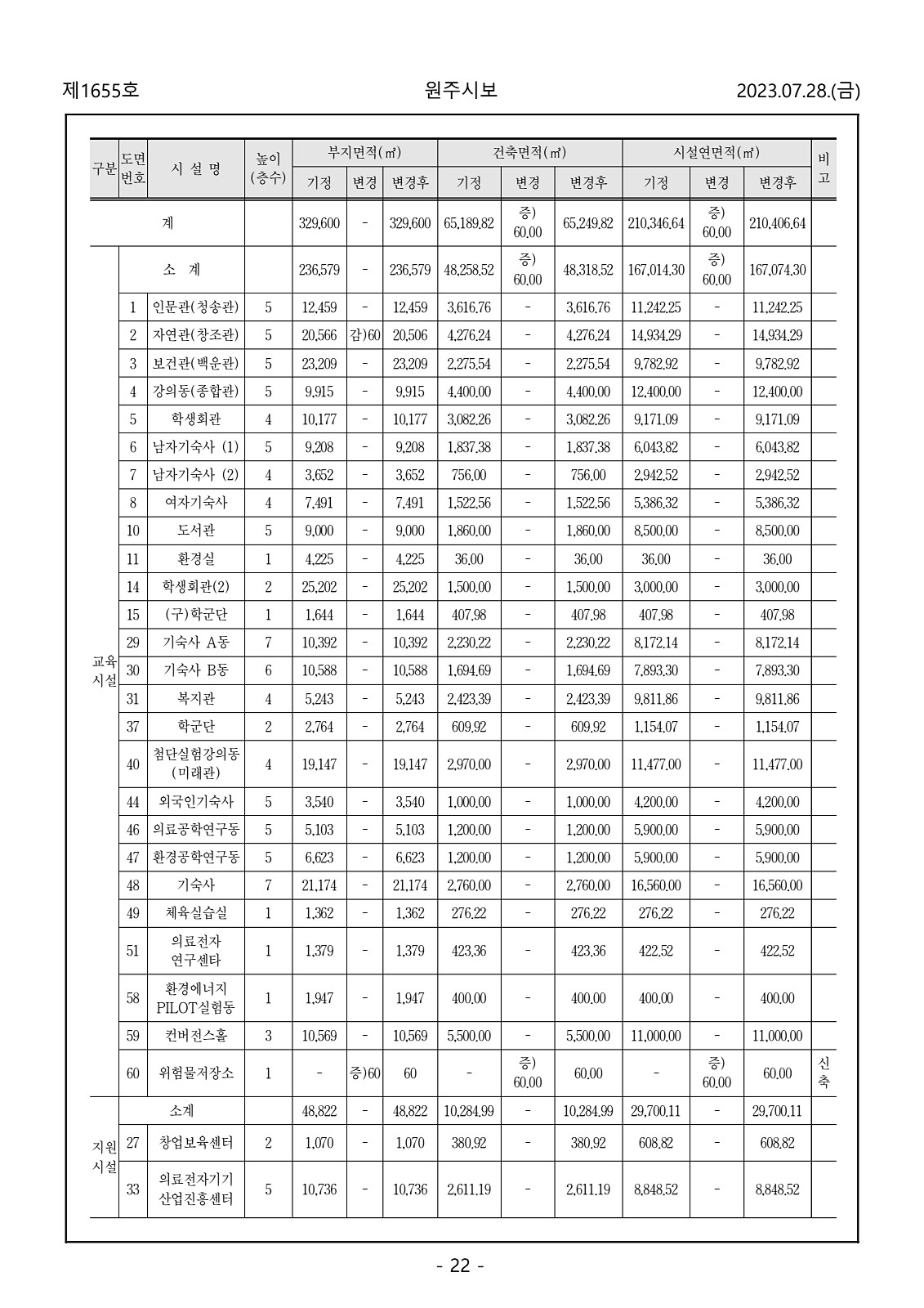 22페이지