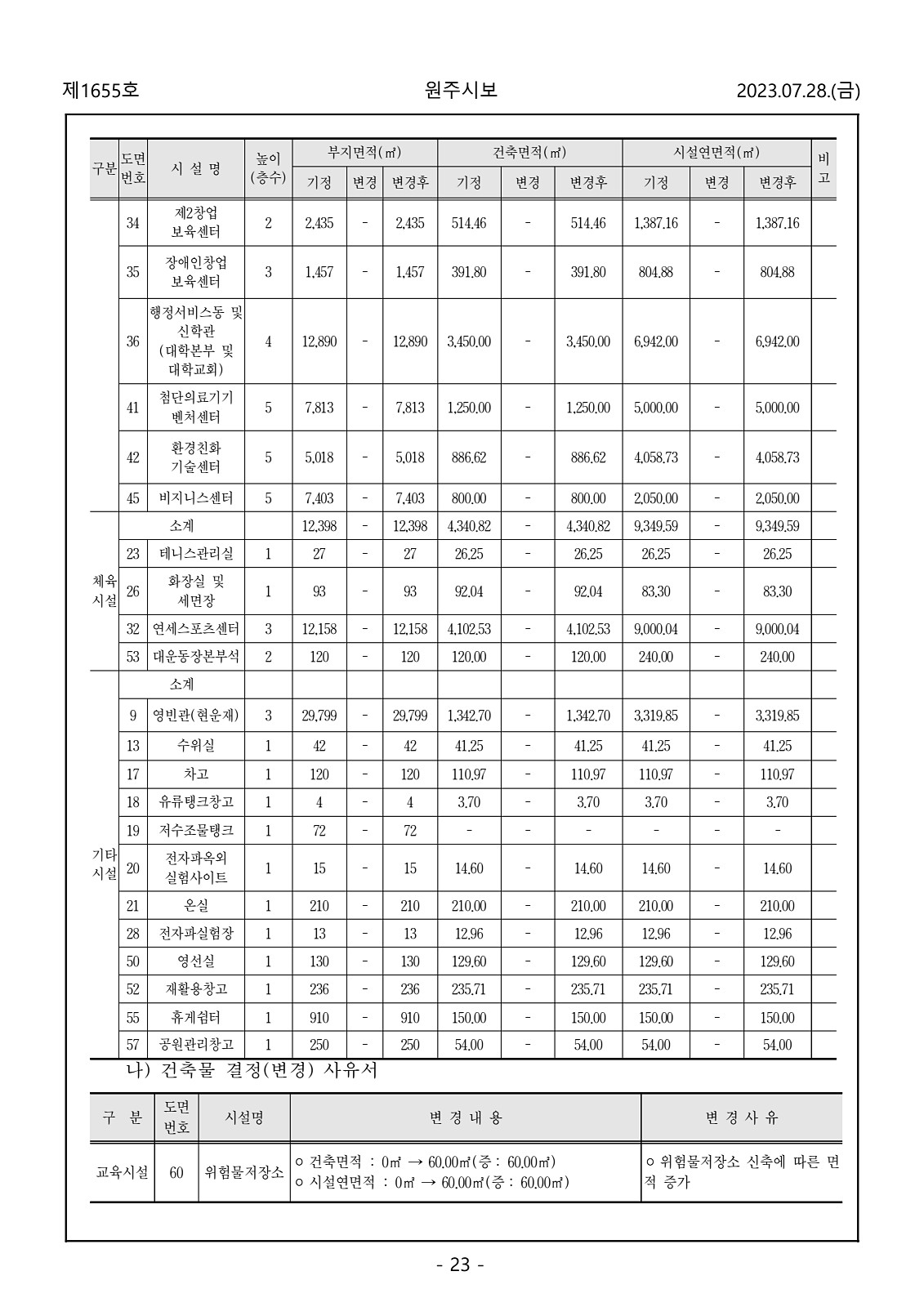 23페이지