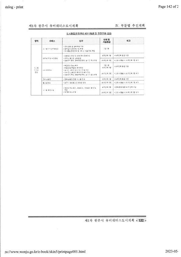 142페이지