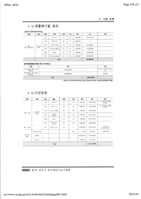 254페이지