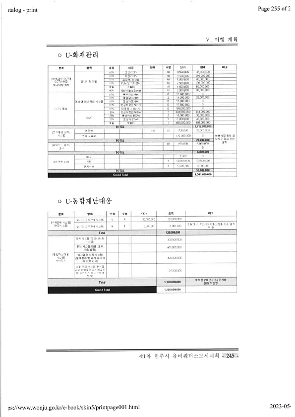 255페이지