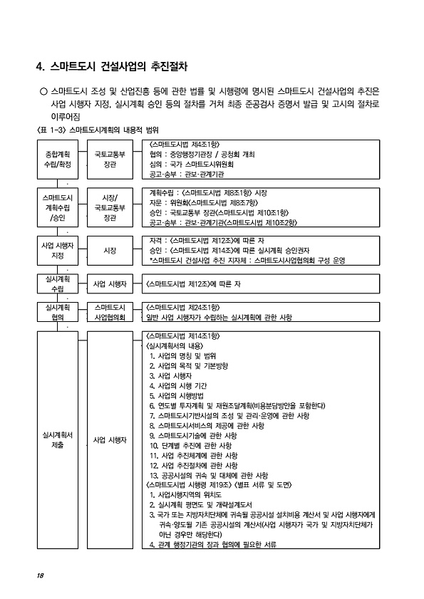 38페이지