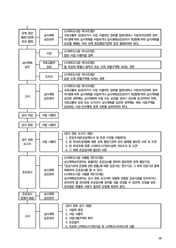 39페이지