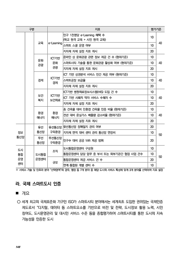 172페이지