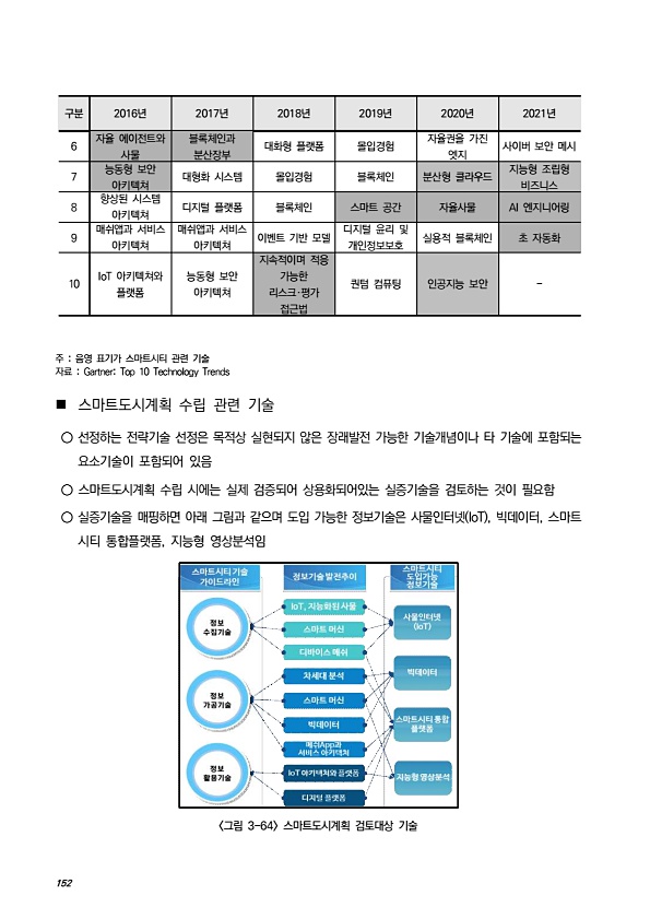 176페이지