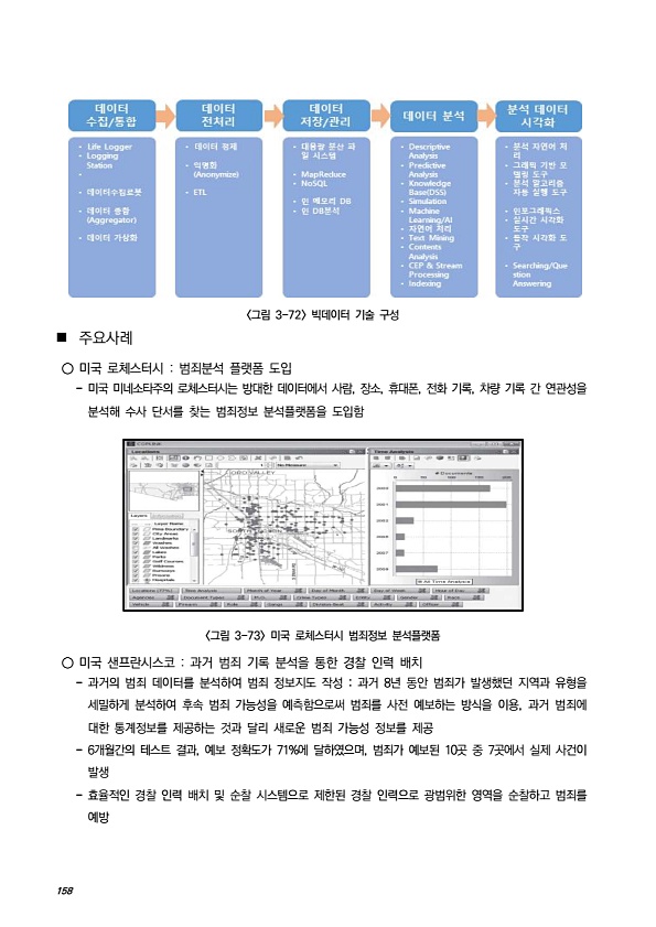 182페이지