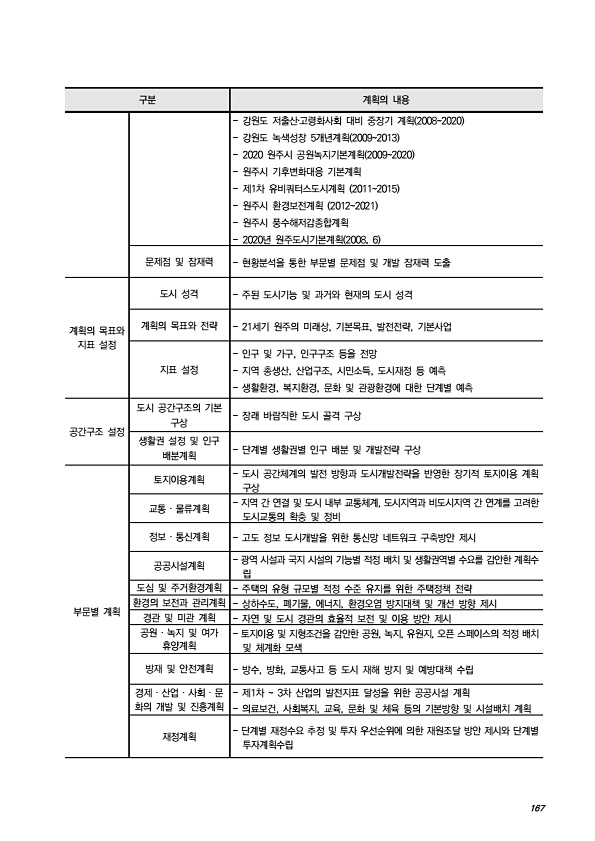 191페이지