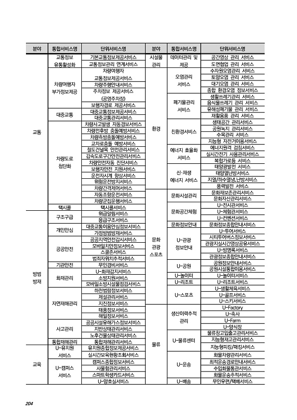 230페이지