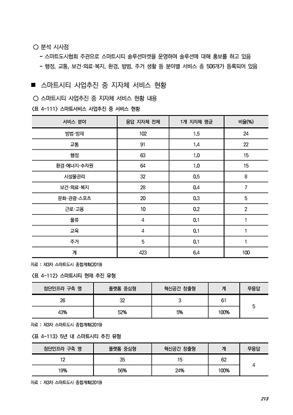 239페이지