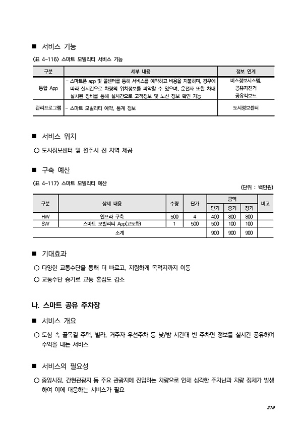 245페이지