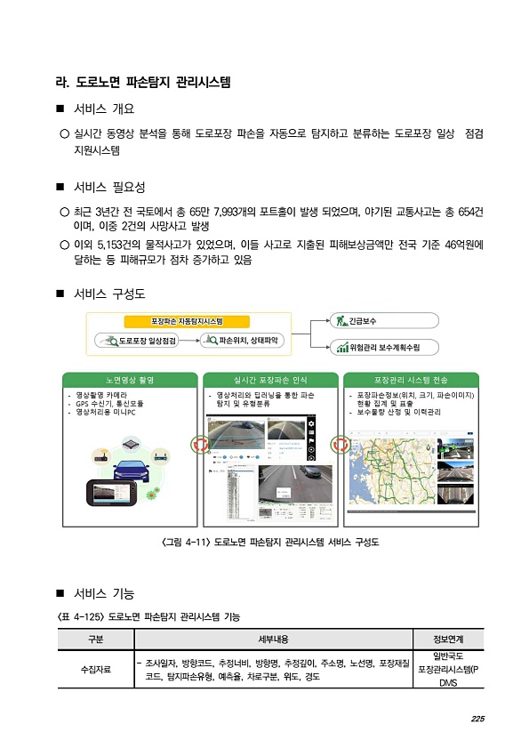 251페이지