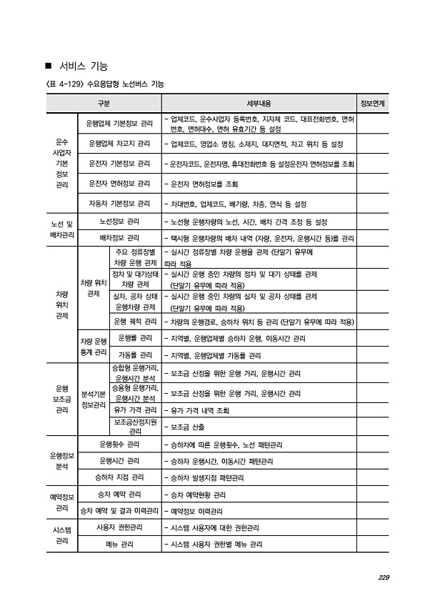 255페이지