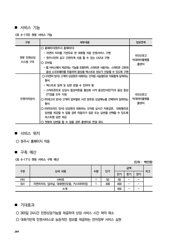 290페이지