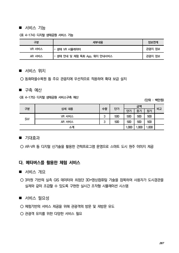 293페이지