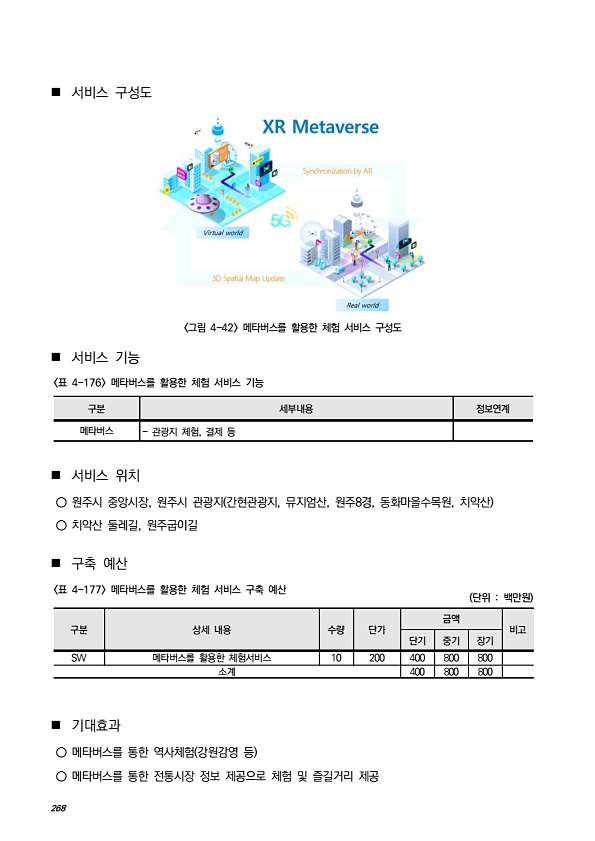 294페이지