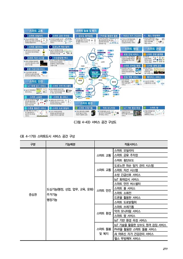 297페이지