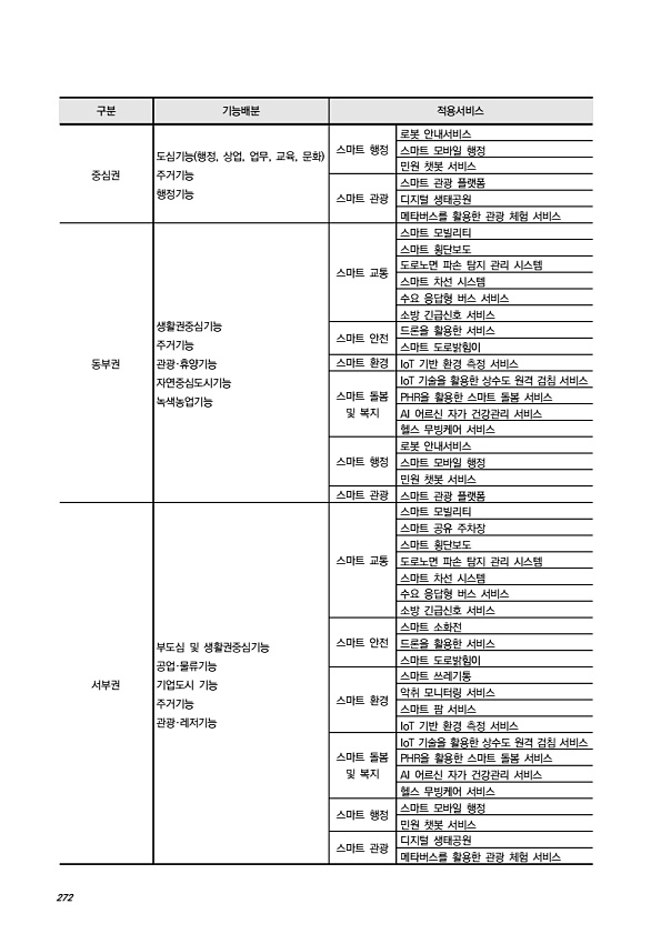 298페이지