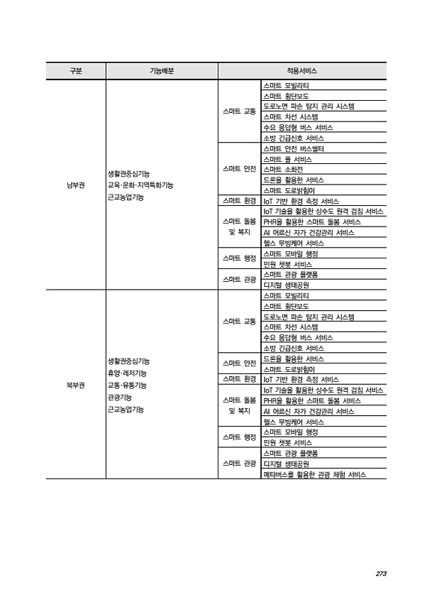 299페이지