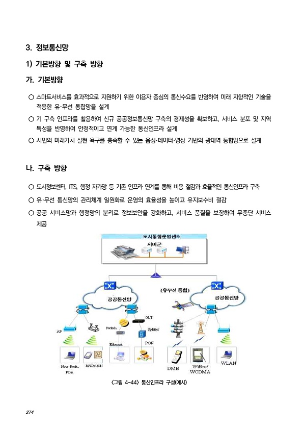 300페이지