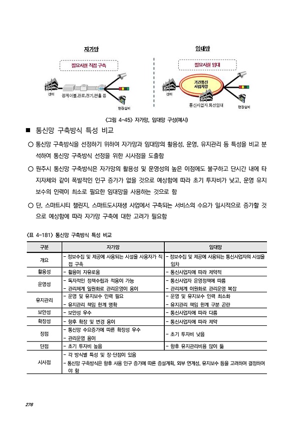 302페이지