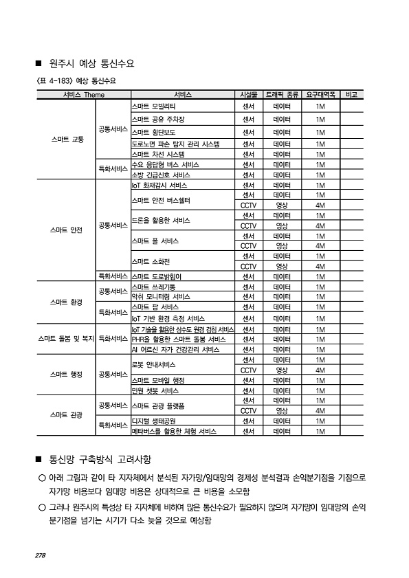 304페이지