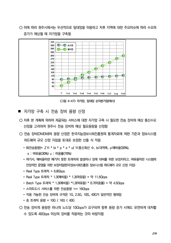 305페이지