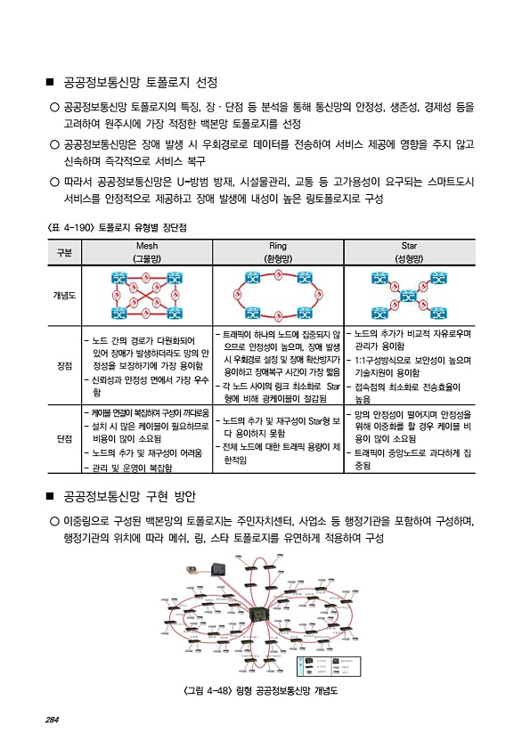 310페이지