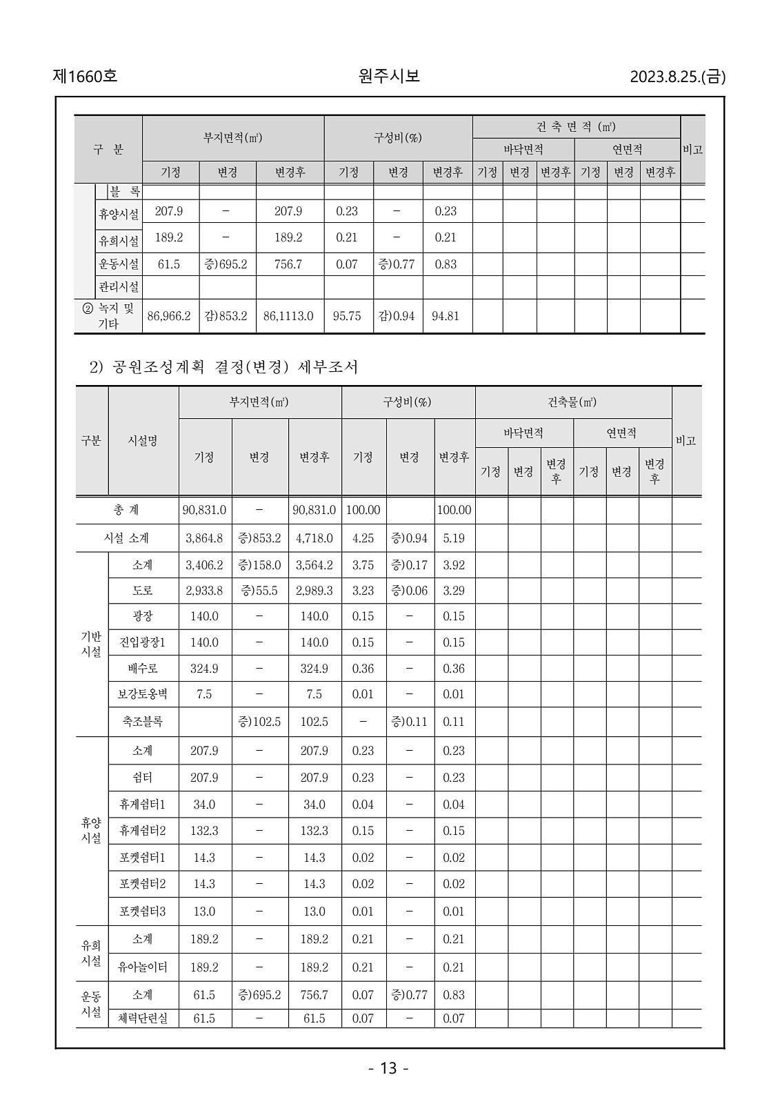 13페이지