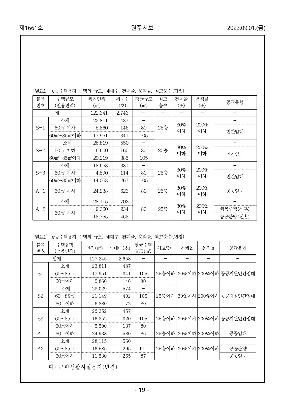 19페이지