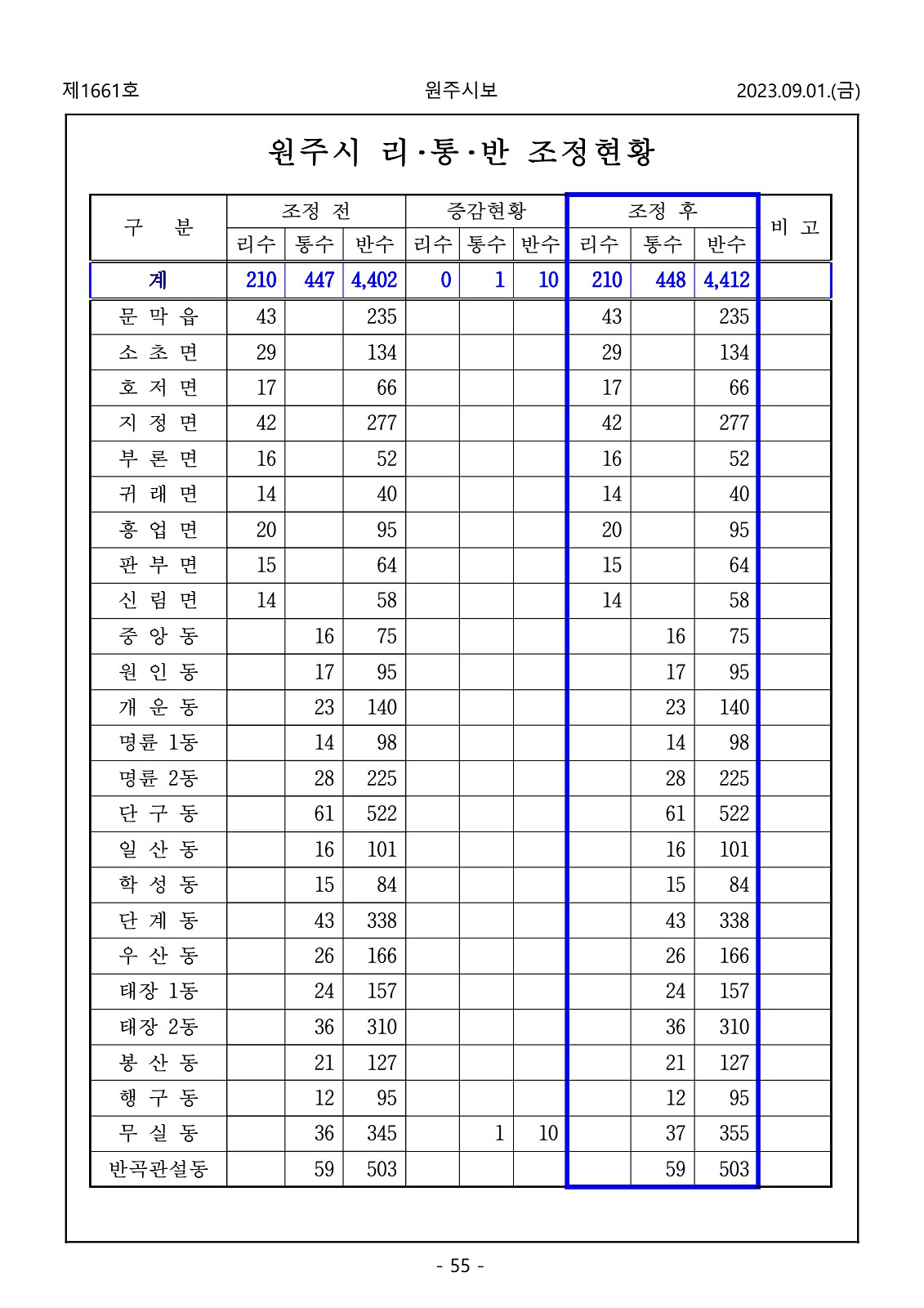 55페이지