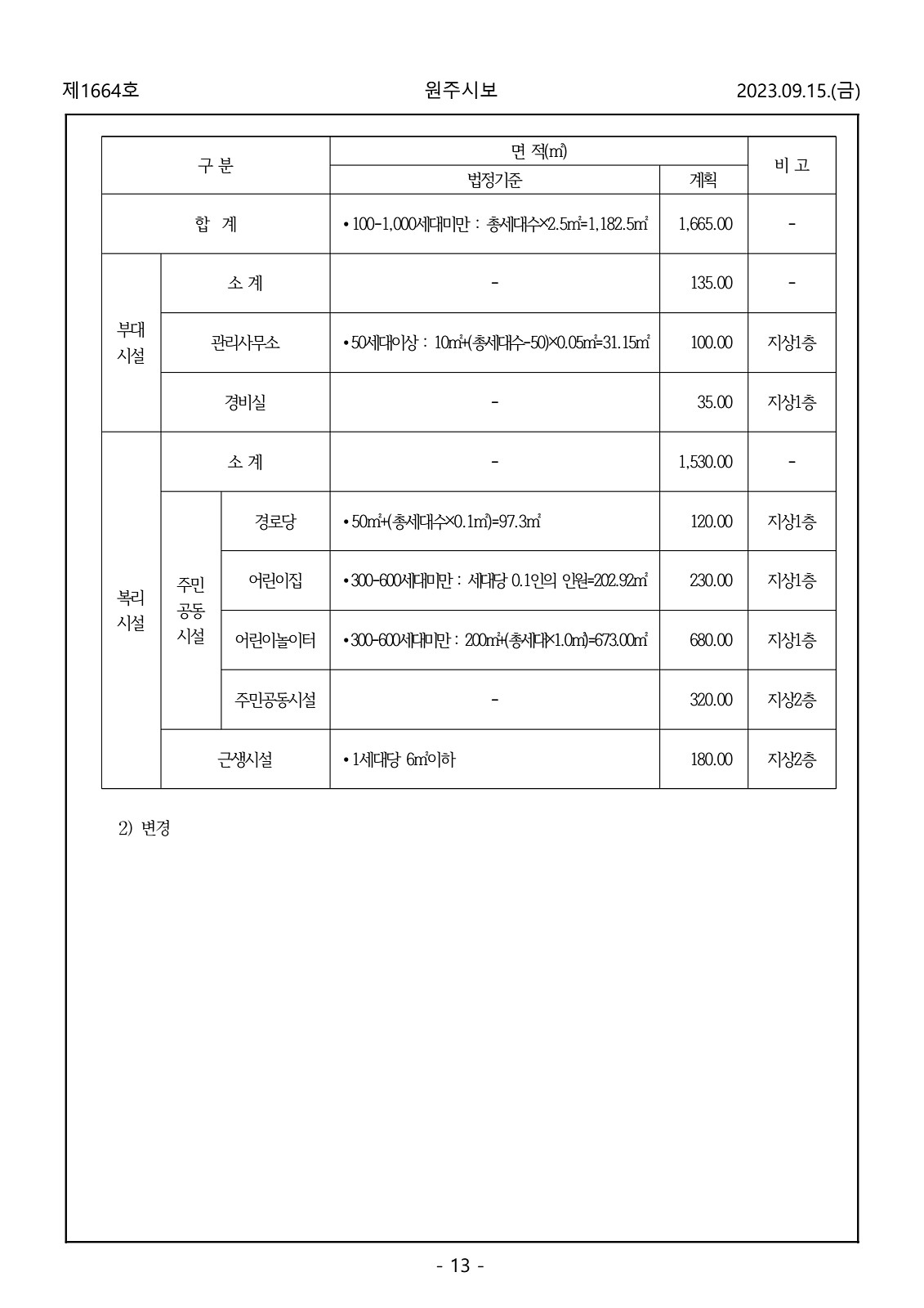 13페이지