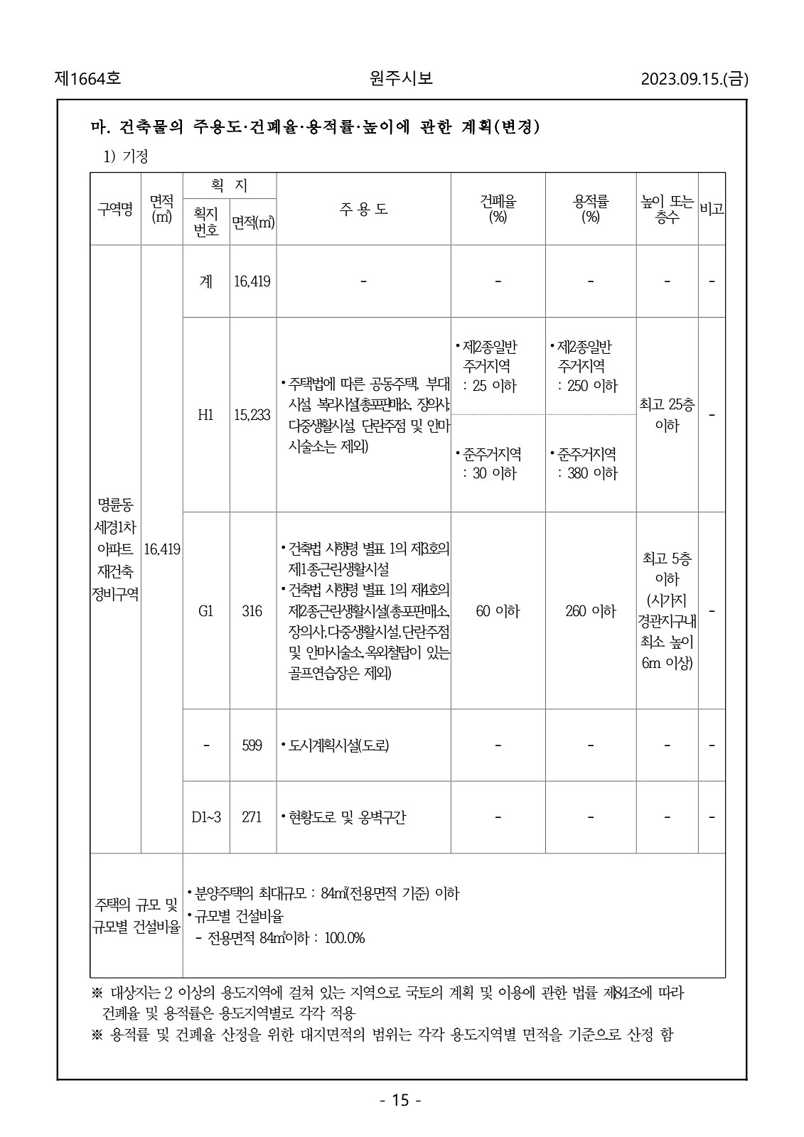 15페이지