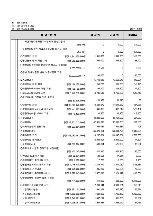 페이지