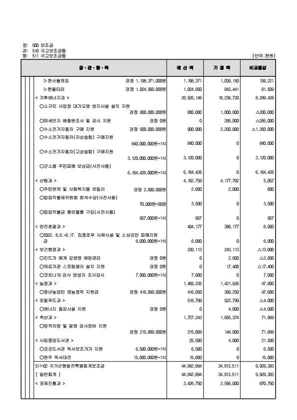 페이지