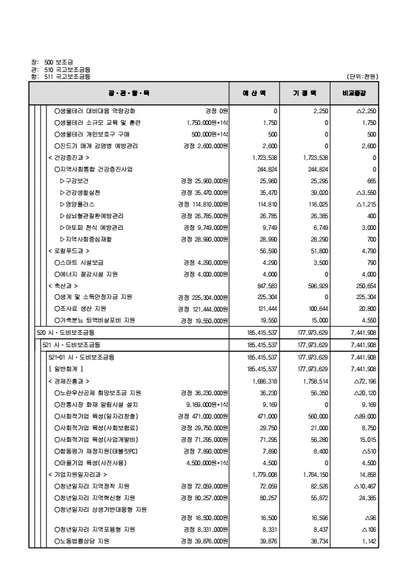 페이지