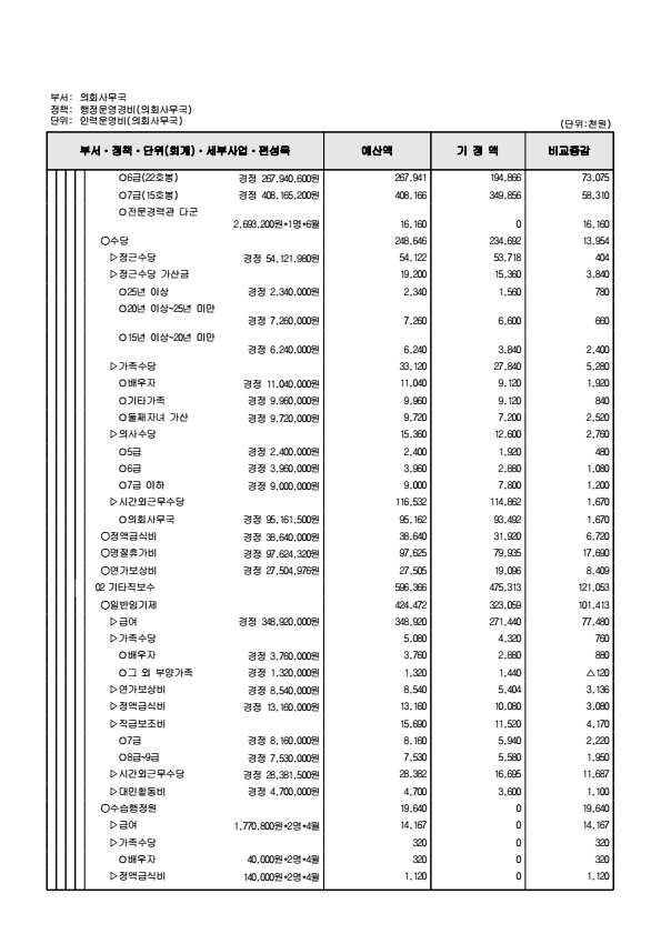 페이지